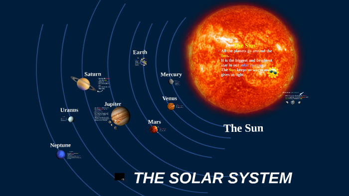 The Solar System Capstone Amila Talovic by Amila Talovic on Prezi