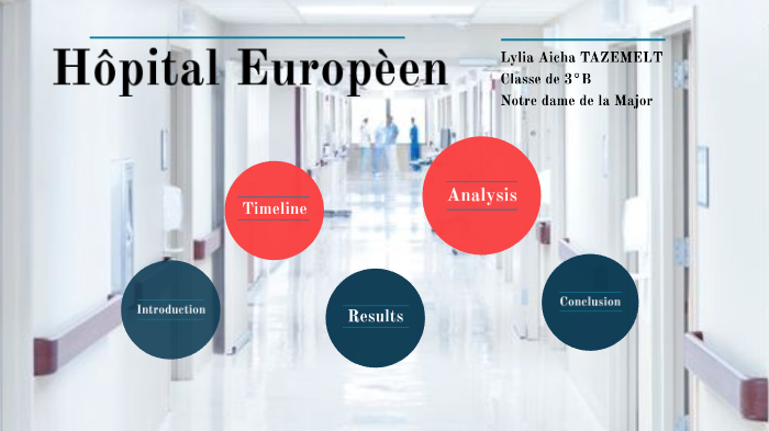 Rapport de stage Hôpital Européen by Berthe Mediouni on Prezi