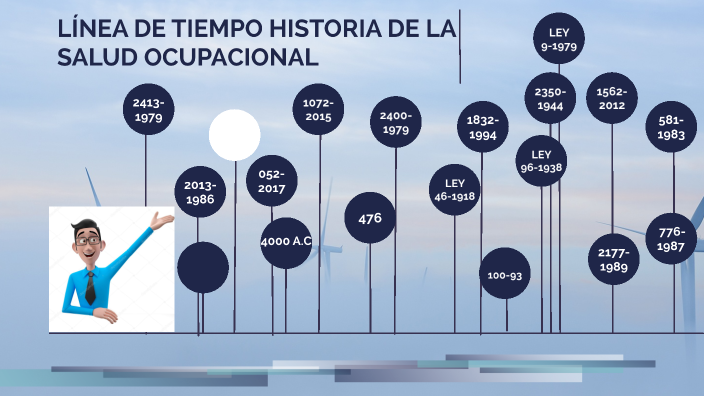 Linea De Tiempo Historia De Salud Ocupacional Wilson Carrillo Timeline Sexiz Pix 7165
