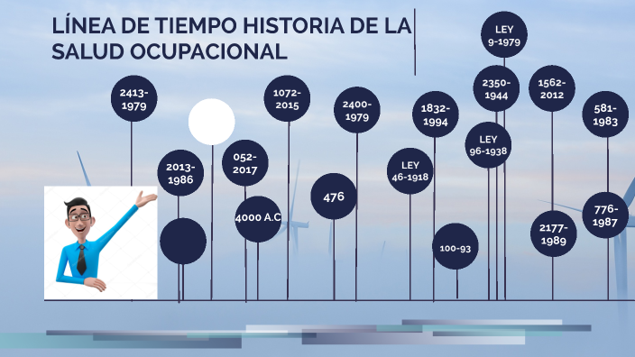 Línea De Tiempo Historia De La Salud Ocupacional By Liceth Arroyo