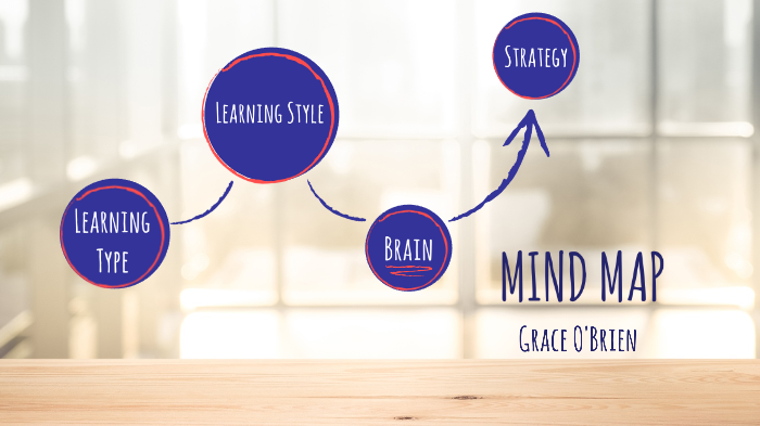 Mind Map by Grace OBrien on Prezi