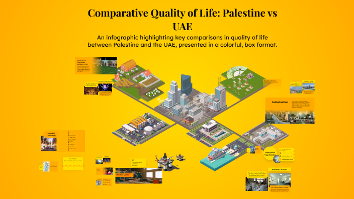 Comparative Quality of Life: Palestine vs UAE by Fatima Farooq on Prezi