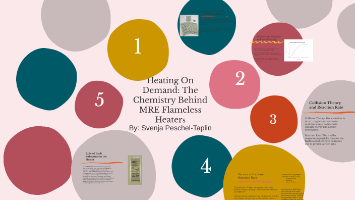 Heating On Demand: The Chemistry Behind MRE Flameless Heaters by Svenja ...