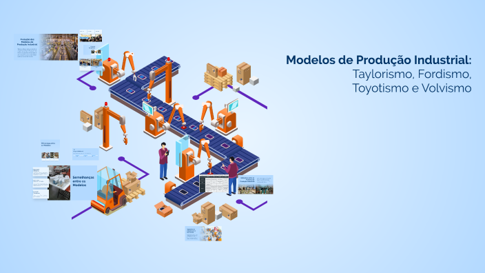Estilos de Produção: Taylorismo, Fordismo, Toyotismo e Volvismo by ...