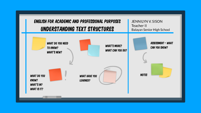 Understanding Text Structures by Jennilyn Sison on Prezi