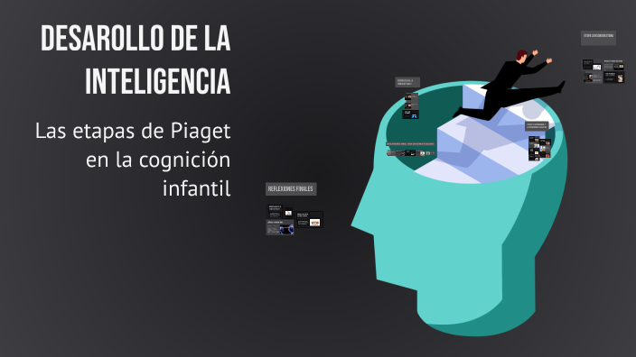 DESAROLLO DE LA INTELIGENCIA by Felipe Ordóñez Morales on Prezi