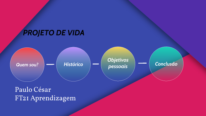 Projeto de Vida by Paulo César Fernandes de Almeida Santos on Prezi