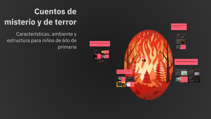 Cuentos de misterio y de terror by susana ibarra on Prezi