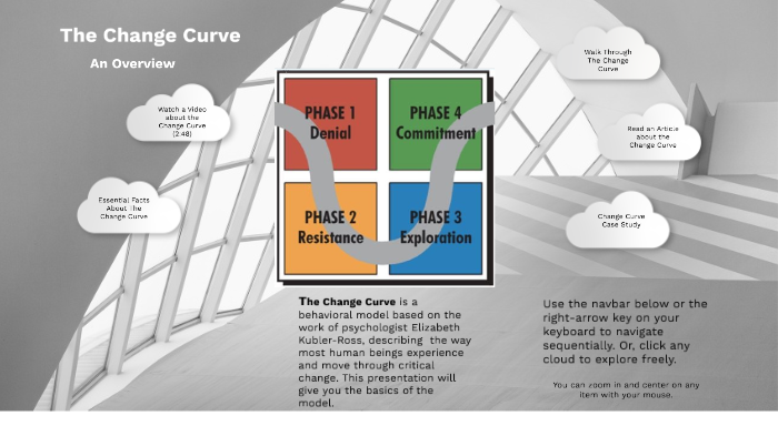 The Change Curve - An Overview by Jeff Clothier on Prezi