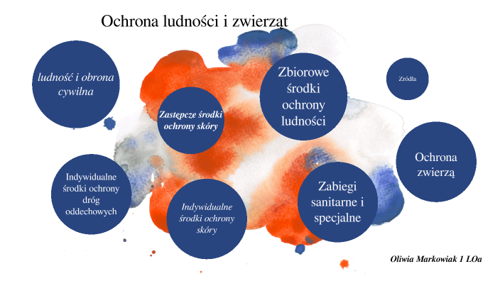 Ochrona ludności i zwierząt by Oliwia Markowiak on Prezi