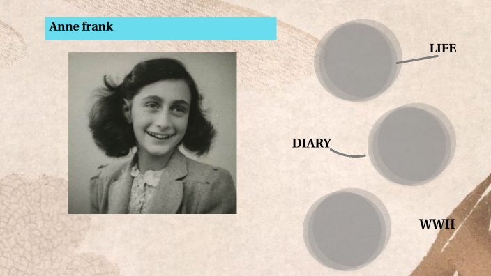anne frank by Prisci Paez Somoza on Prezi