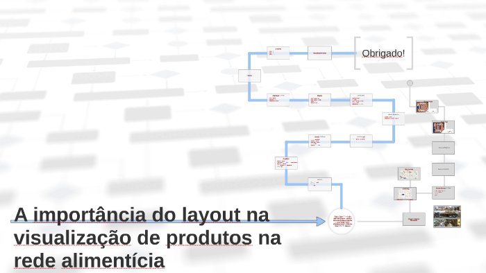 A importância do layout na visualização de produtos na rede alimentícia ...