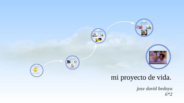 mi proyecto de vida. by jose david bedoya vasquez on Prezi