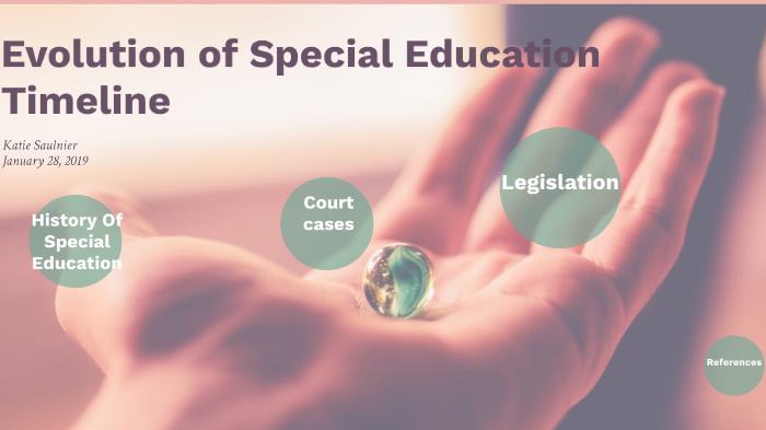 Evolution of Special Education Timeline by Katie Saulnier on Prezi