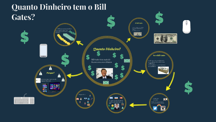 Quanto Dinheiro que o Bill Gates tem? by Frederik Nielsen on Prezi