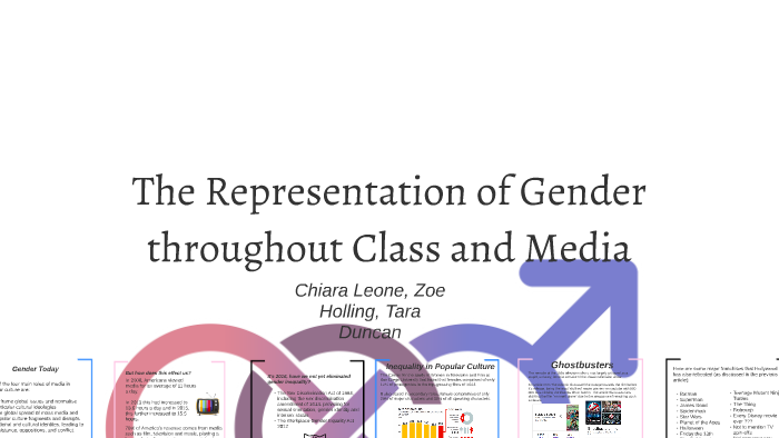 thesis on representation of gender