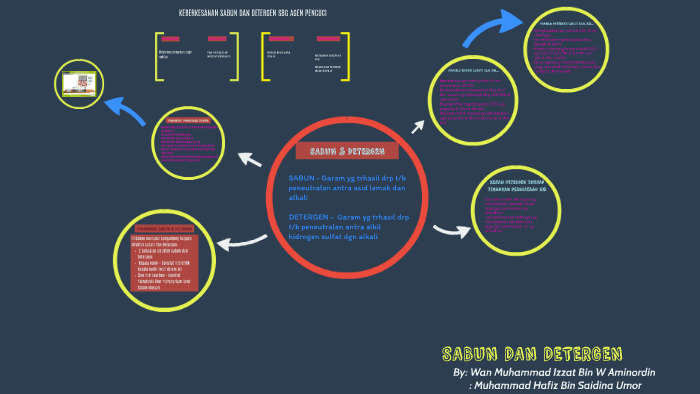 Sabun Dan Detergen By Wan Muhammad Izzat