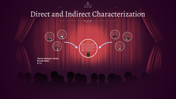 Direct And Indirect Characterization By Mariam Rodr guez Oviedo On Prezi