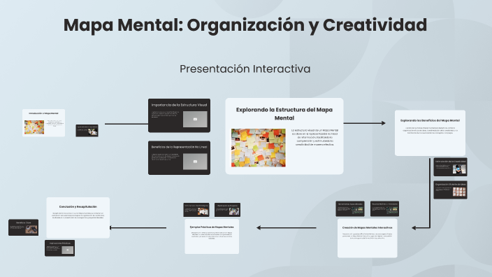Mapa Mental Interactivo by Danny Yulitza Betancourt Coy on Prezi