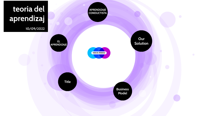 teoría del aprendizaje by Jina Marcela MORENO RENTERIA on Prezi