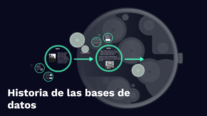 Historia de las bases de datos by nicolas caro on Prezi