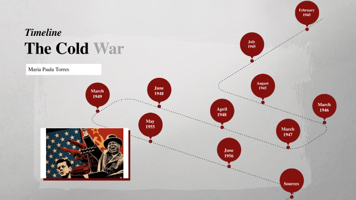 Cold War Timeline by Maria Paula Torres Barona on Prezi