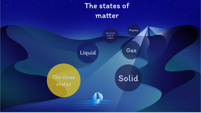 The states of matter by Kawaii Eevee on Prezi