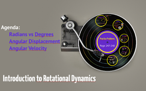Introduction to Rotational Dynamics by Mr. Kravitz Science Class on Prezi