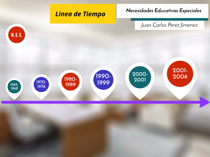 Linea de Tiempo by juan carlos perez on Prezi