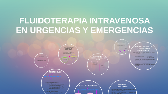 FLUIDOTERAPIA INTRAVENOSA EN URGENCIAS Y EMERGENCIAS by eliana poveda