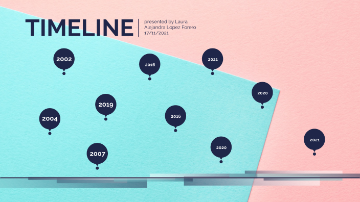 Linea De Tiempo by Laura Alejandra Lopez Forero on Prezi