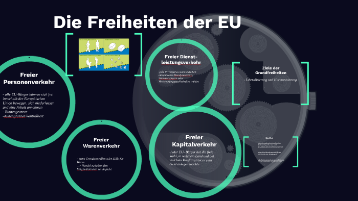 Die Vier Freiheiten Der Eu Die Freiheiten der EU by helena schulz on Prezi