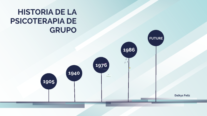 Historia de la Terapia de Grupo by Dalkys Feliz on Prezi