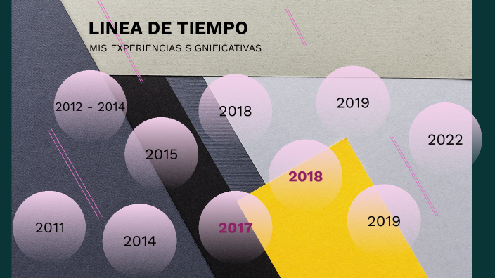 Linea de tiempo by Geimy Alejandra Prieto Ardila on Prezi