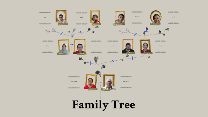 Arbol genealogico by Lorenzo De Jesus Hernandez Mayo on Prezi