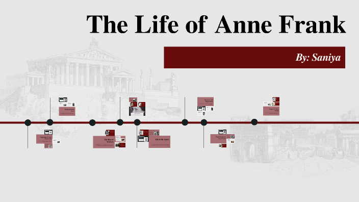 The Life of Anne Frank by saniya hayes on Prezi