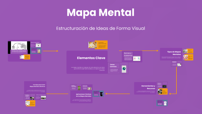 Mapa Mental by Yesenia Paola Becerra Rojas on Prezi