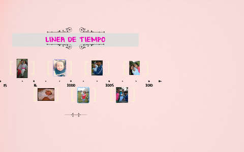 LINEA DE TIEMPO by Katherine Lucero Ñahuin Flores on Prezi