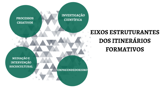 Eixos Estruturantes by Karine Roncato on Prezi