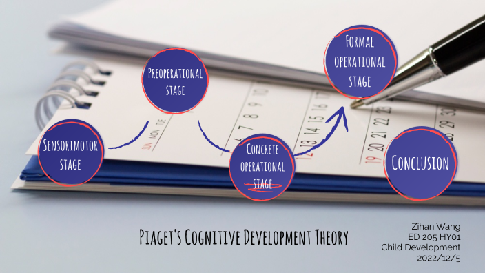 Piaget's Cognitive Development Theory by Zihan Wang on Prezi