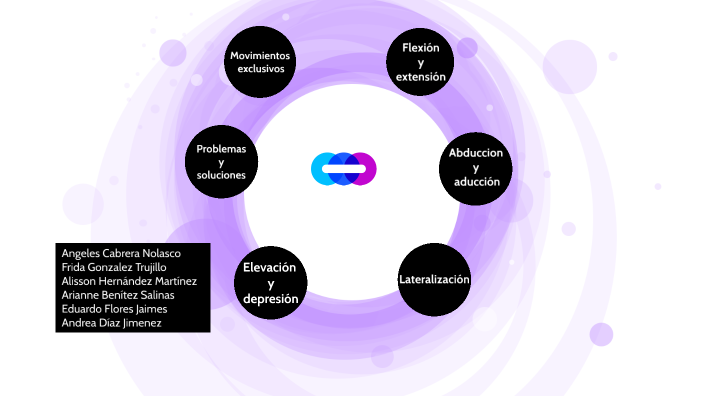 Diagrama del sol - Movimientos anatómicos by Angeles Cabrera Nolasco on ...