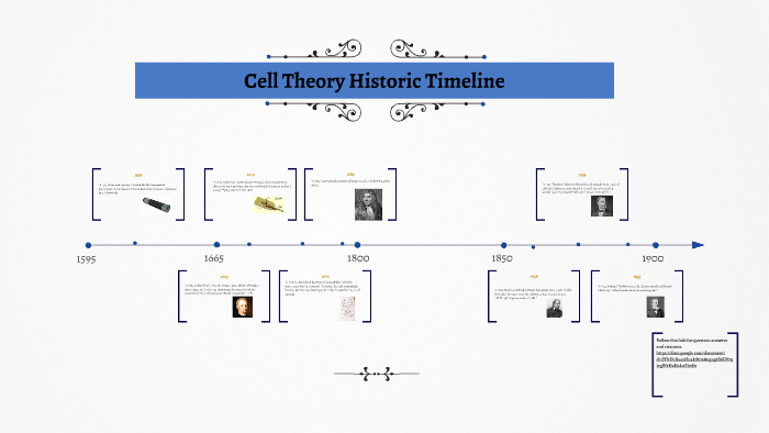 Cell Theory Historic Timeline By Joan Guerrero On Prezi