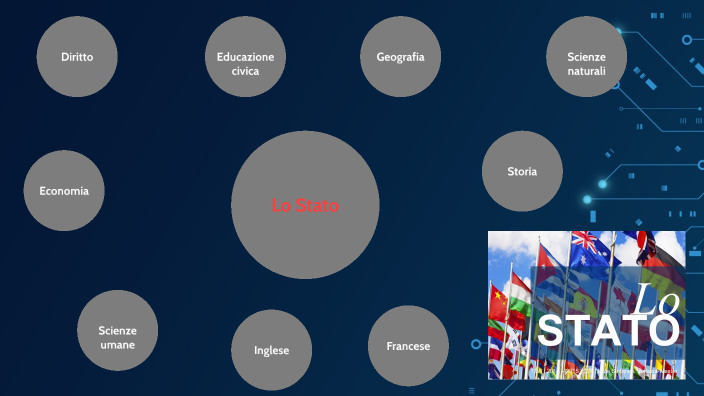 Collegamenti con altre discipline by arianna bernacchia on Prezi