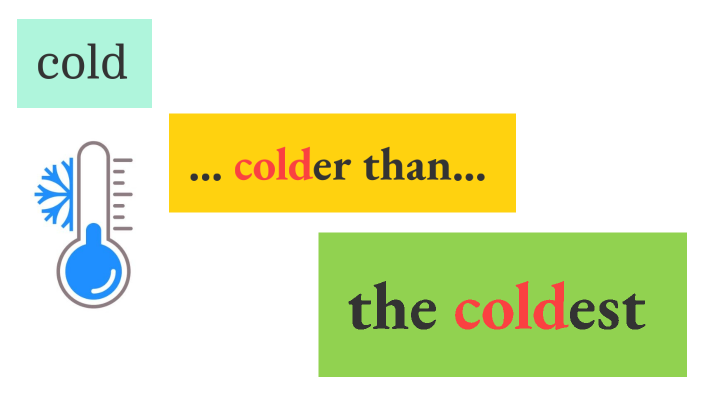 Understanding Comparatives and Superlatives by 老師 徐煒楨 on Prezi