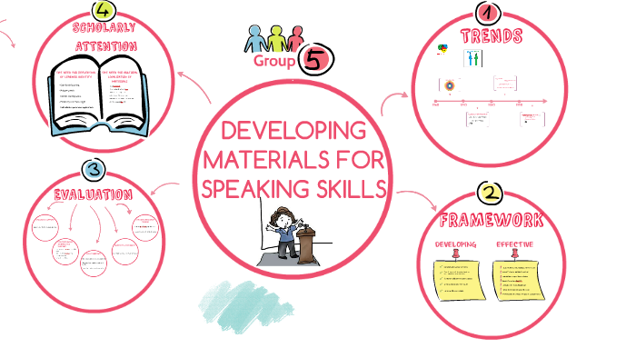 developing-materials-for-speaking-skills-by-lepk-777-on-prezi