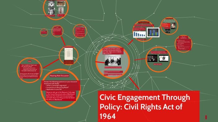 Civil Rights Act of 1964 S22 by on Prezi