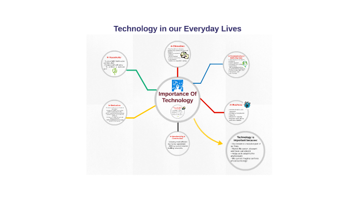 importance of technology in life presentation