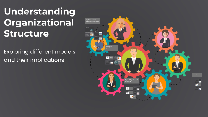 Understanding Organizational Structure by adu gaye on Prezi