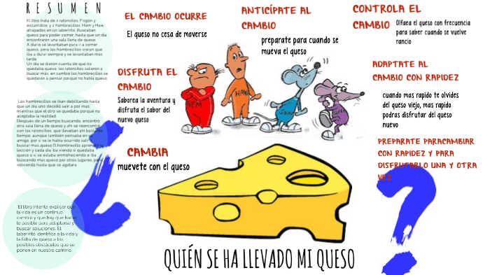 INFOGRAFIA QUIEN SE HA LLEVADO MI QUESO by Yani Geraldine