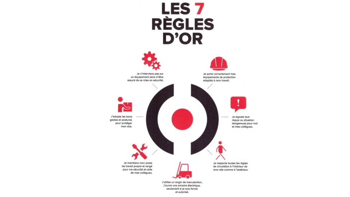 7 R gles D or By Alexis Pannetier On Prezi